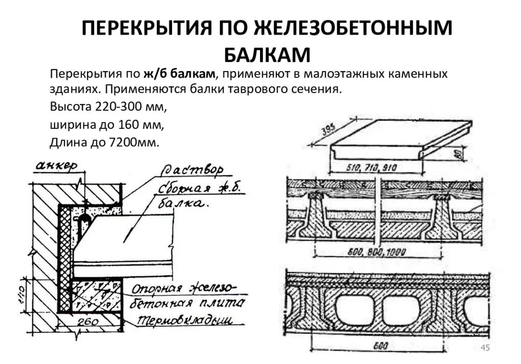 Как правильно сделать ремонт потолков своими руками, что нужно для работы, с чего лучше начать, последовательность косметической отделки, фото +видео примеры