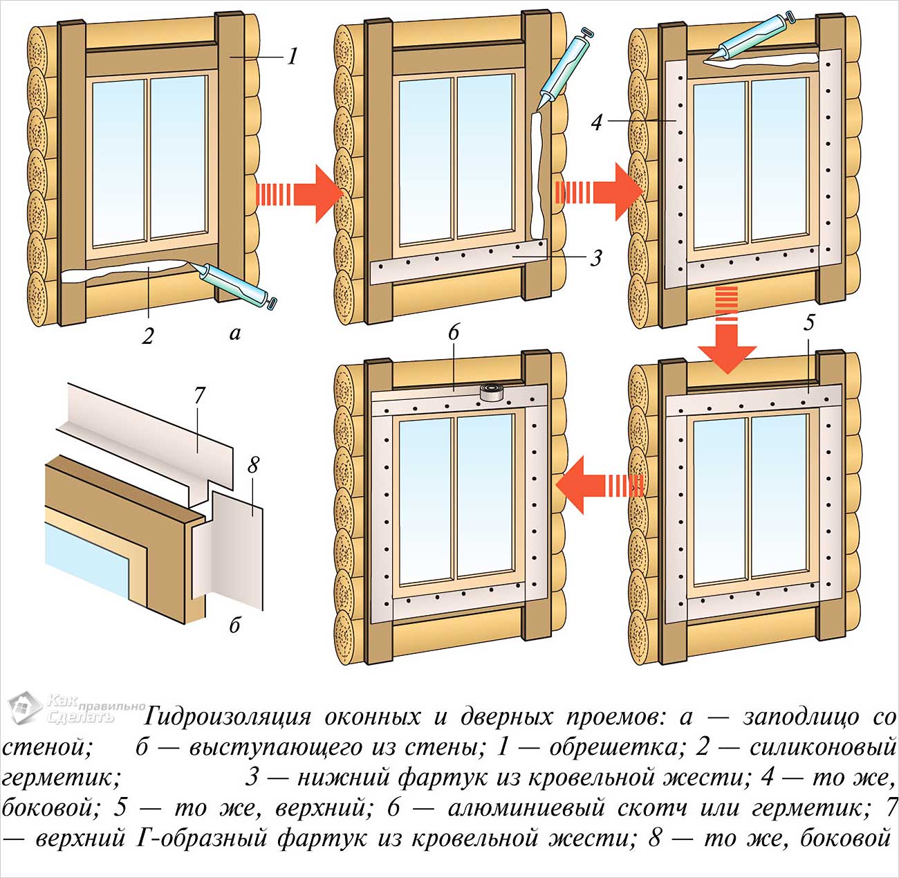 Установка пластиковых окон в деревянном доме: инструкция монтажа своими руками