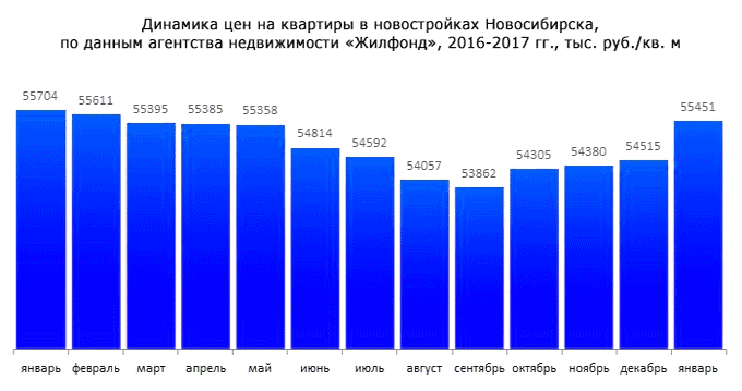 Москвичи распродают квартиры со скидками до 30%. если и покупать хату, то прямо сейчас
