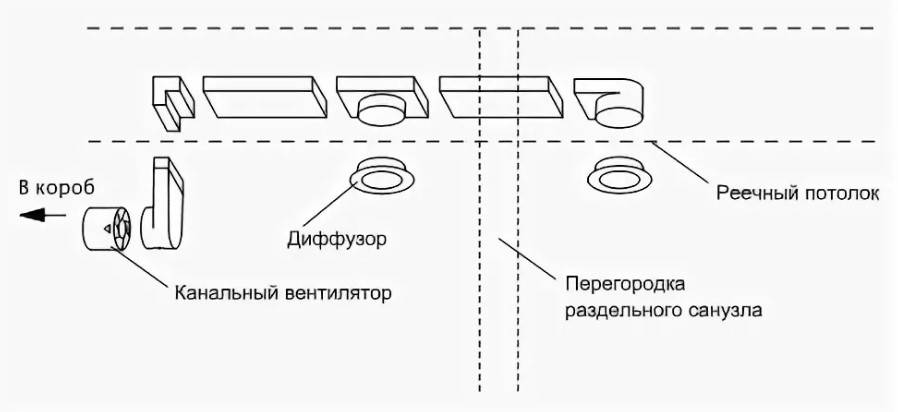 Установка и подключение вытяжного вентилятора в ванной или туалете своими руками