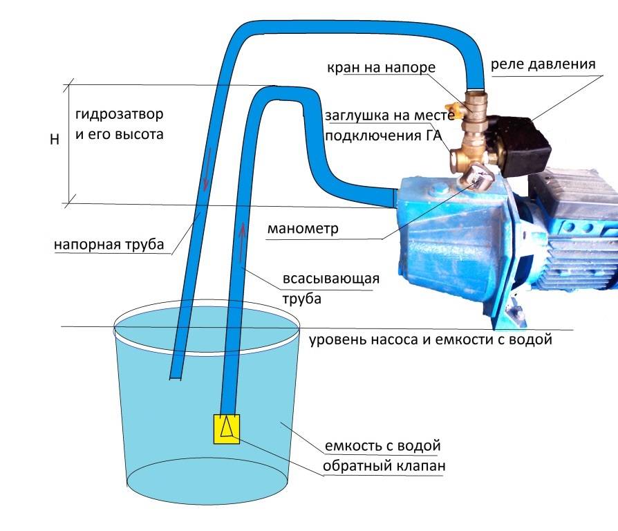 Насос для откачки воды своими руками: 13 конструкций самодельных насосов