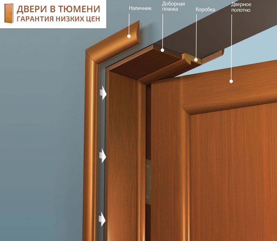 [инструкция] установка межкомнатных дверей | видео