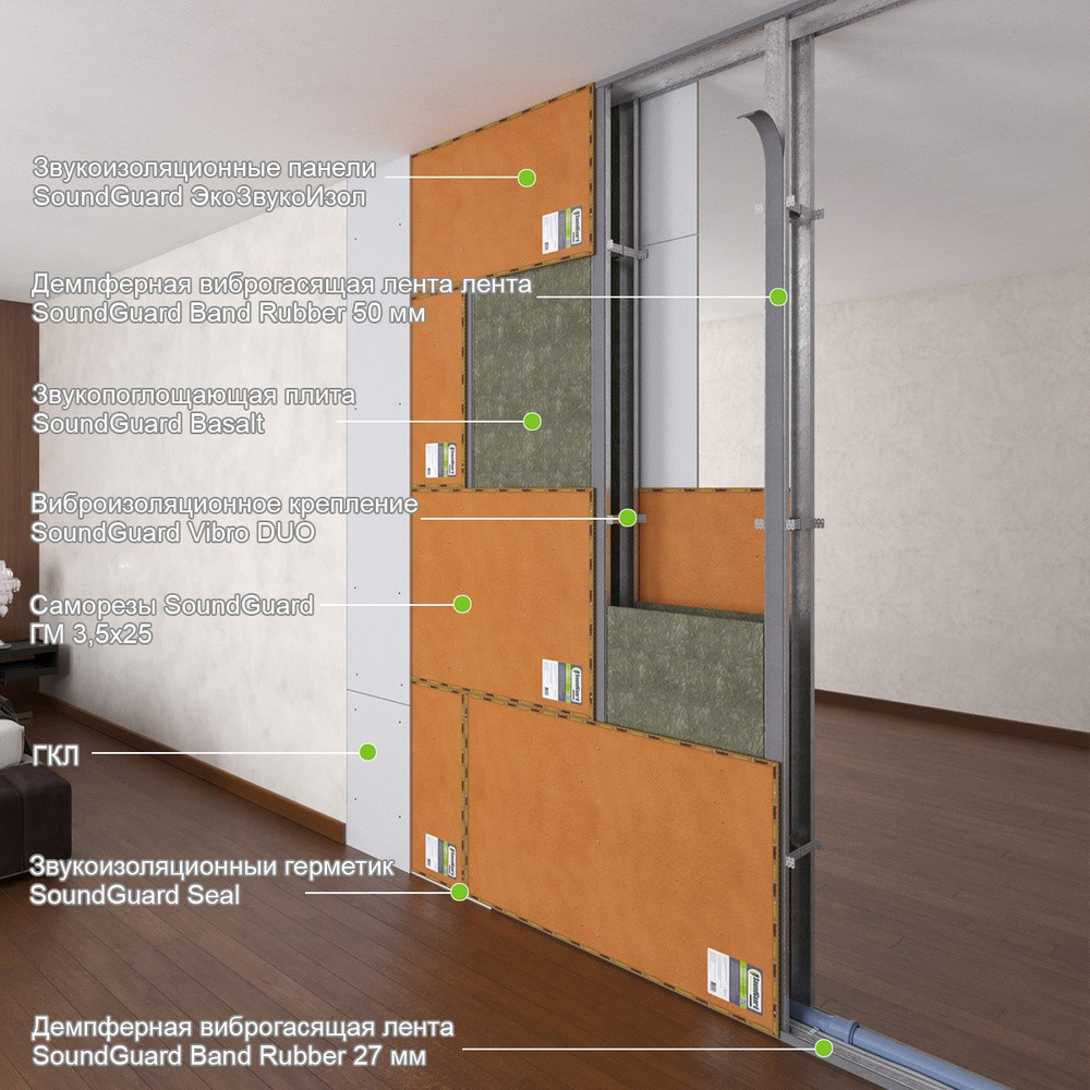Шумоизоляция квартиры своими руками: стены, пол, потолок, двери