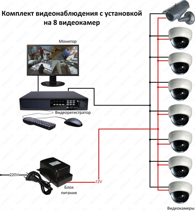 Как организовать систему уличного видеонаблюдения в частном доме с удаленным доступом