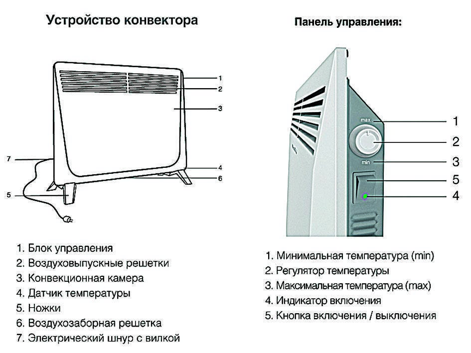Конвектор отопления электрический настенный для дачи и дома, как правильно выбрать