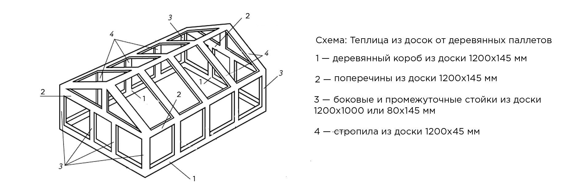 Как обустроить теплицу из поликарбоната внутри 3х8 - строй журнал dom-seliger.ru