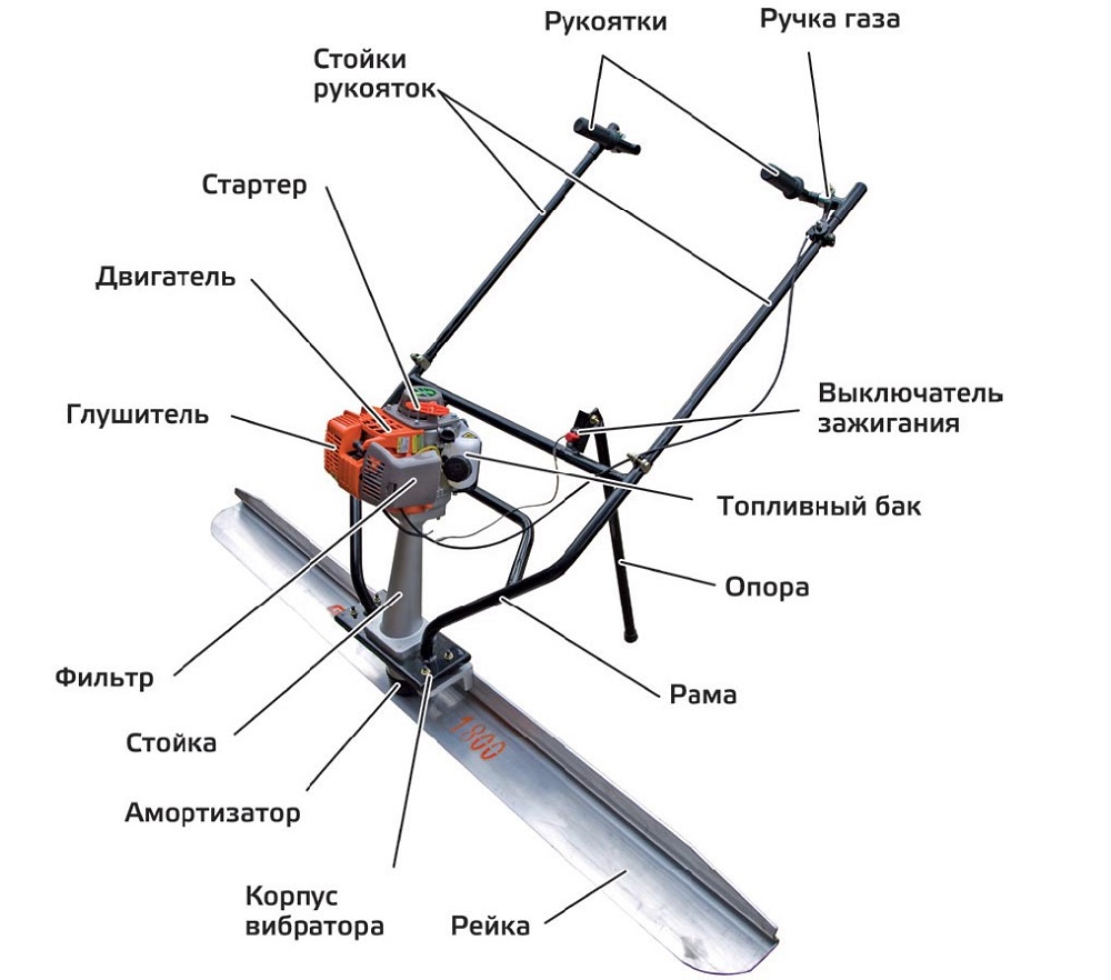 Сборка устройства. Виброрейка REDVERG Rd-sf1100. Виброрейка GROST VRM. Виброрейка для бетона схема. Виброрейка чертеж.