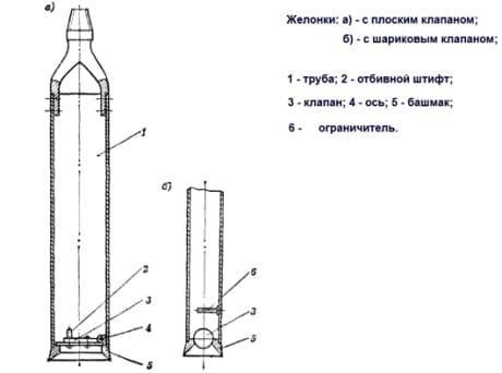 Ремонт скважины своими руками: методы восстановления и реанимации