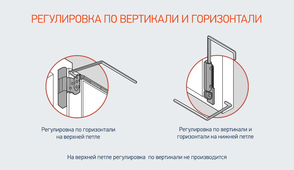 Регулировка пластиковых окон самостоятельно инструкция пошагово с картинками для начинающих