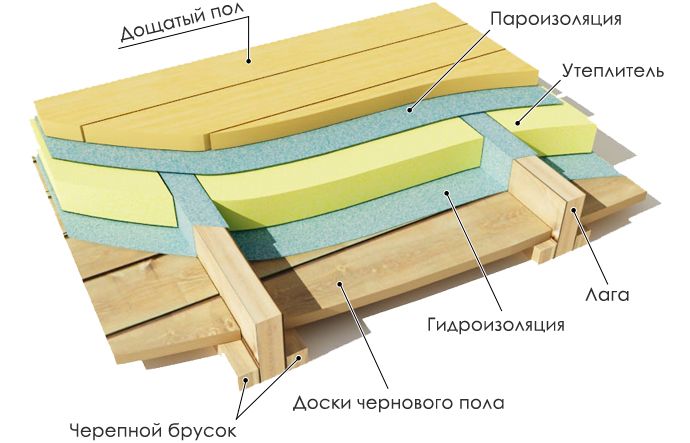 Пароизоляция стен деревянного дома