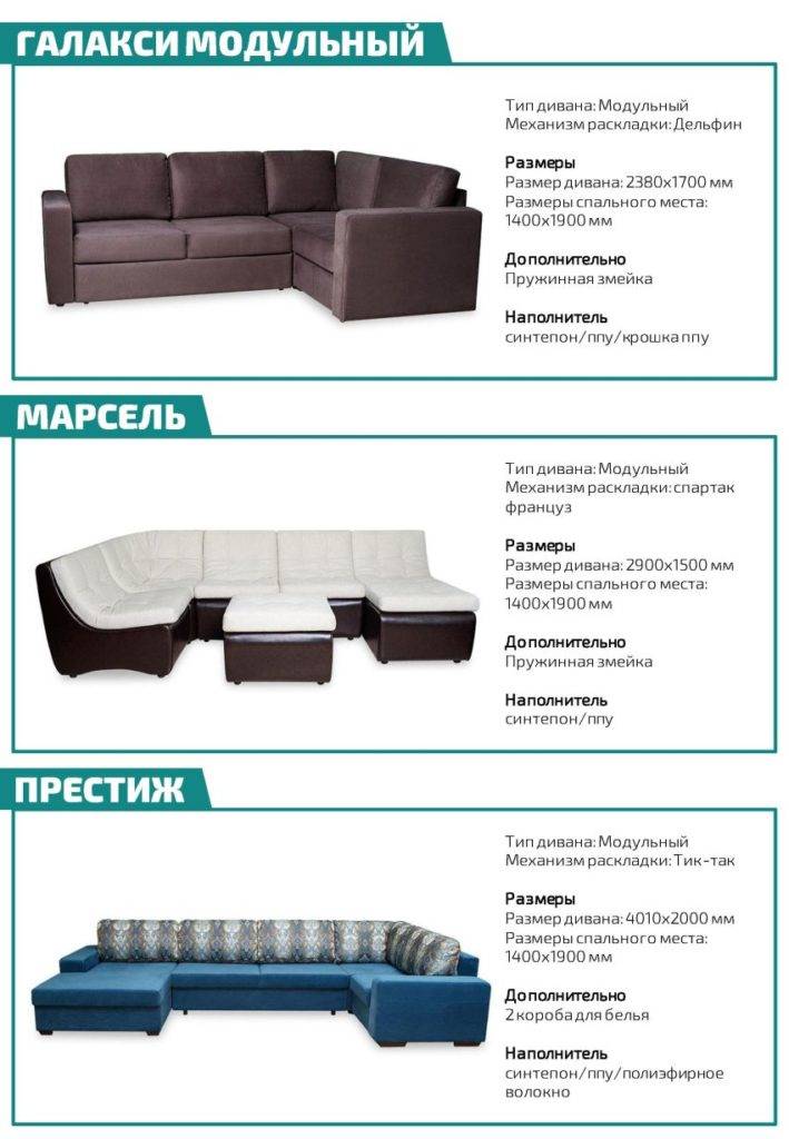 Каким может быть размер углового дивана? размеры спального места :: syl.ru