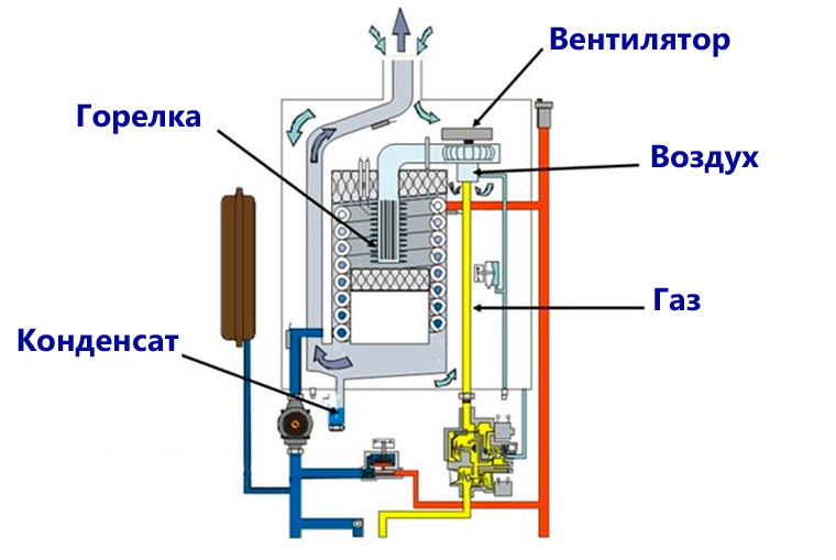 Схема двухконтурного газового котла
