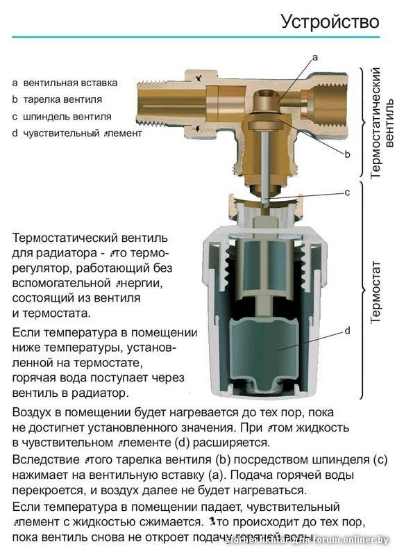 Зачем нужен терморегулятор для радиатора отопления, и какой выбрать
