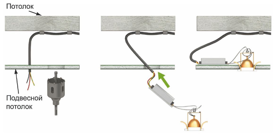 Точечные светильники для гипсокартонных потолков. конструктивные особенности и монтаж