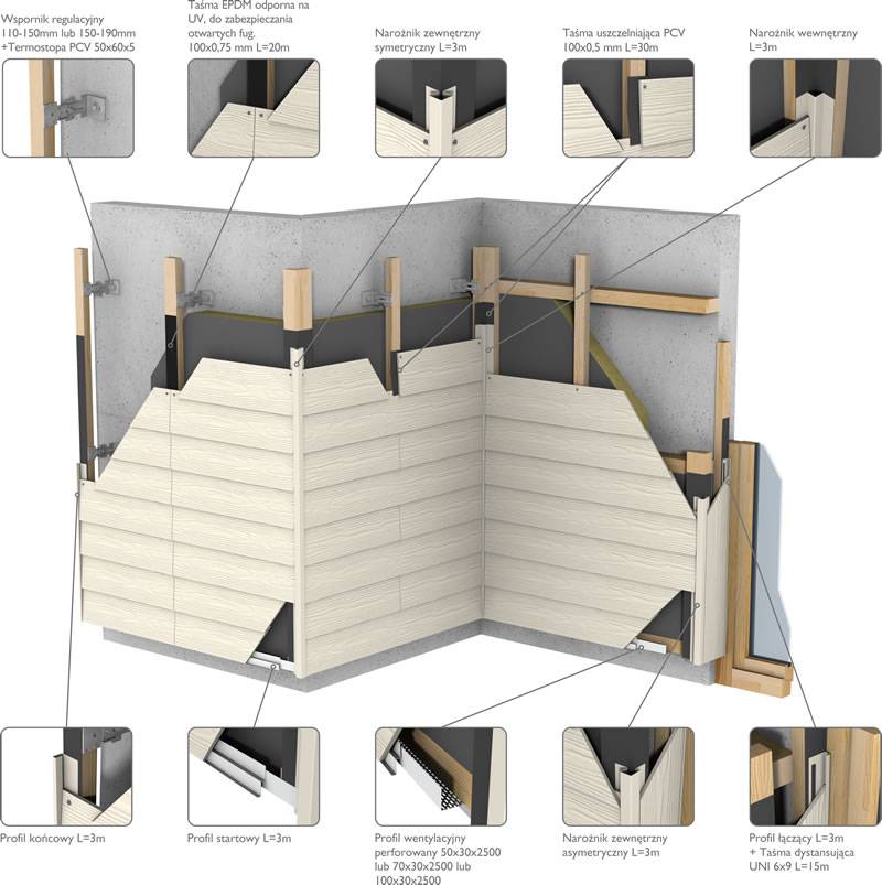 Фиброцементные панели для наружной отделки дома: качественная облицовка с уникальными свойствами (65+ фото & видео) +отзывы