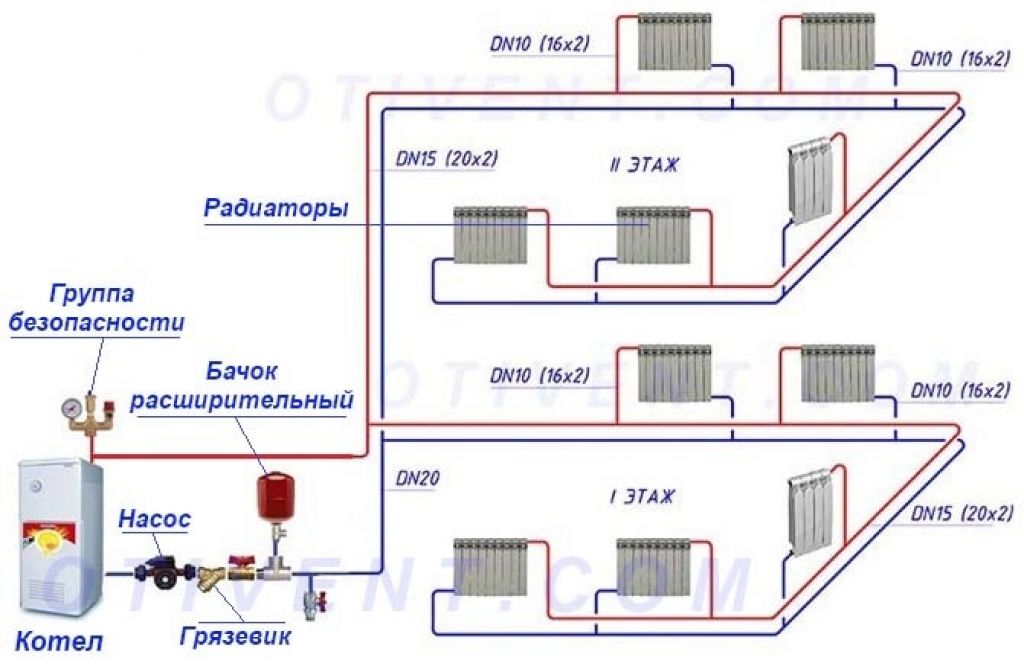 Коллекторная (лучевая) система отопления | грейпей
