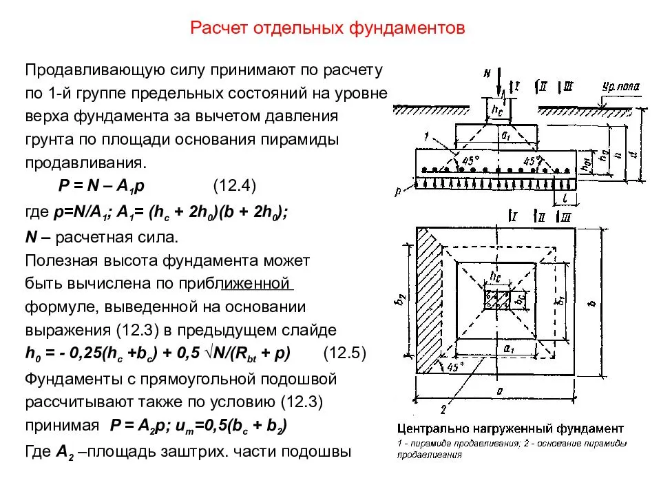 Рассчитать ленточный фундамент своими руками