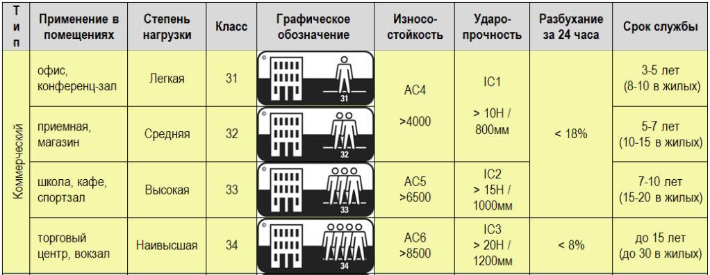 Ламинат или линолеум — что лучше выбрать в квартиру - советдня