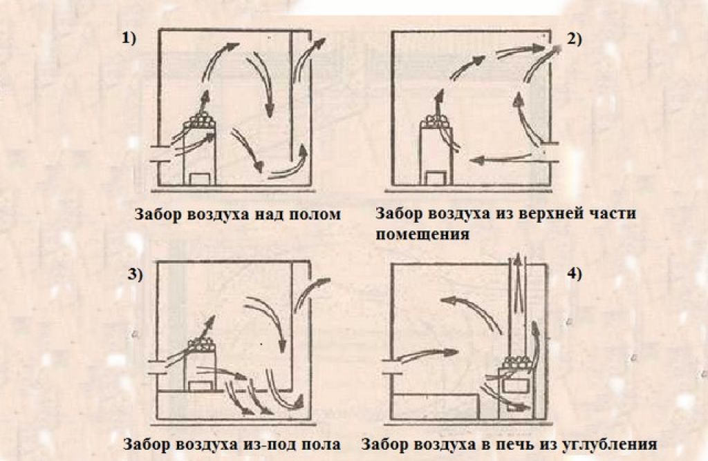 Как правильно сделать вентиляцию в бане: схемы и устройство своими руками