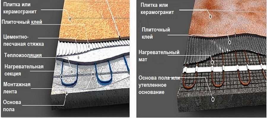 Теплый пол под плитку электрический — какой лучше?
