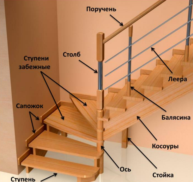 Виды ступеней для лестницы и их особенности