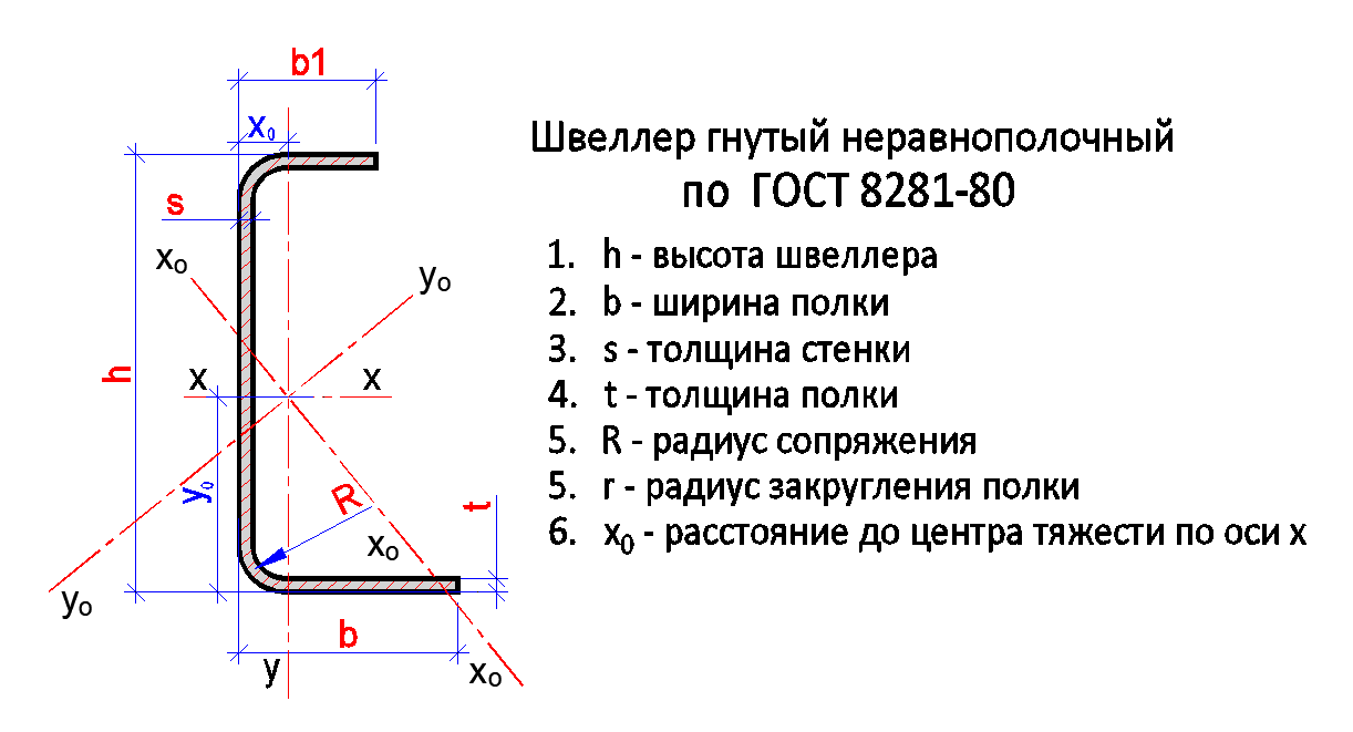 Швеллер 80 чертеж