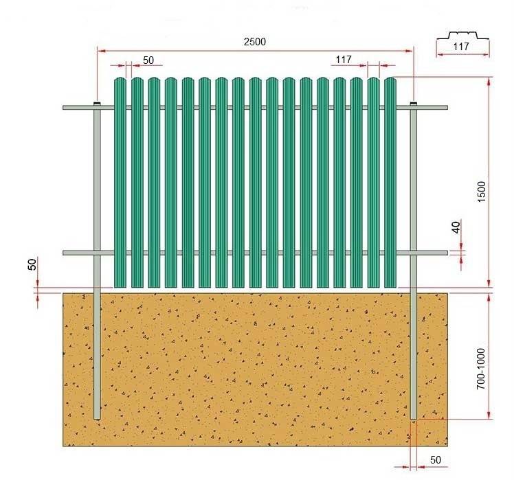 Забор из евроштакетника своими руками чертежи