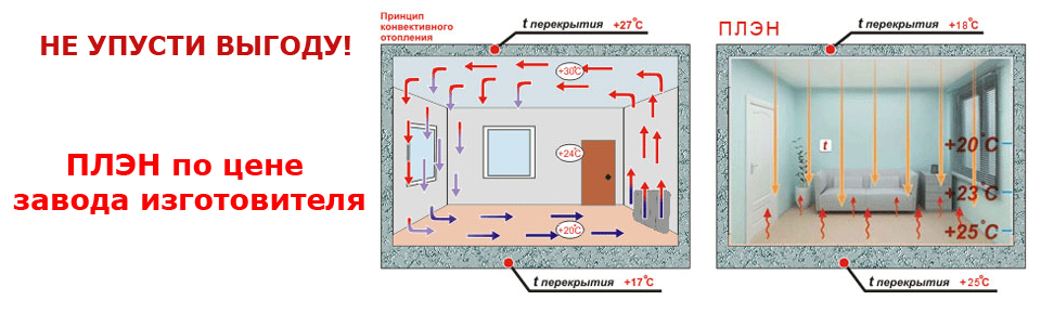 Инфракрасное отопление помещений – технические характеристики и особенности на примерах + преимущества и недостатки данного вида отопления