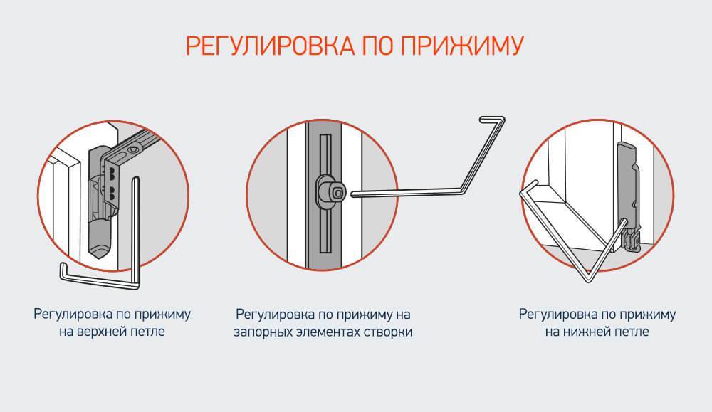 Самостоятельная регулировка пластиковых окон – инструкция, как отрегулировать пластиковое окно самому