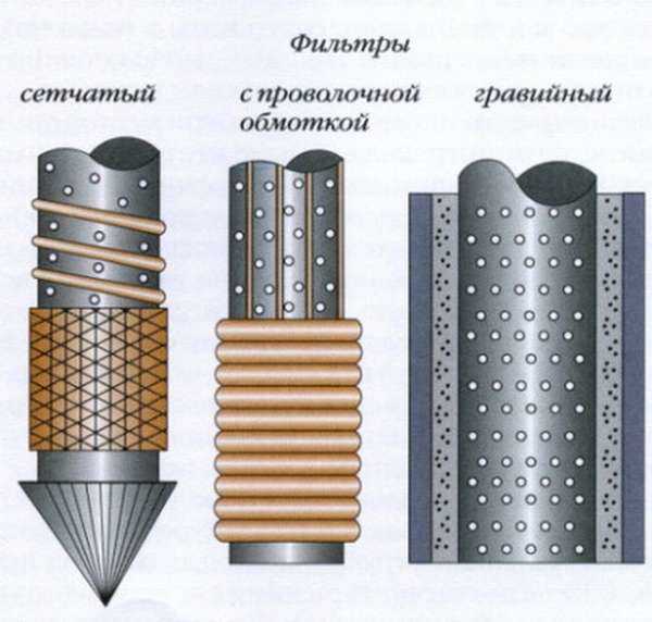 Какие бывают фильтры для скважины, их виды и конструкция