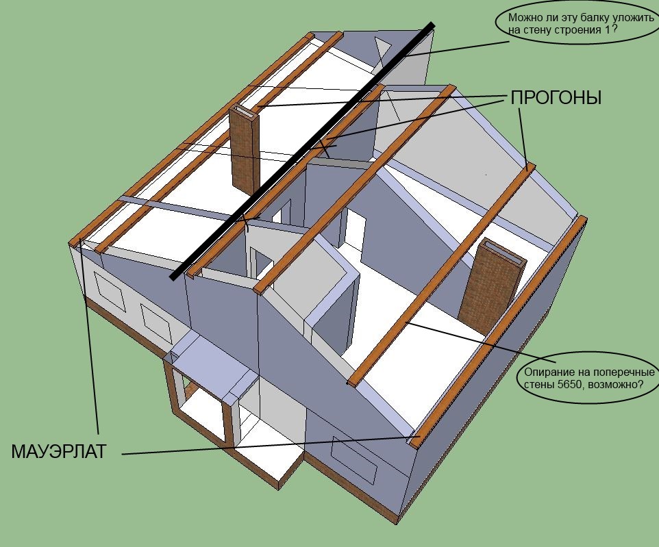 Как лучше сделать крышу к пристройке дома?