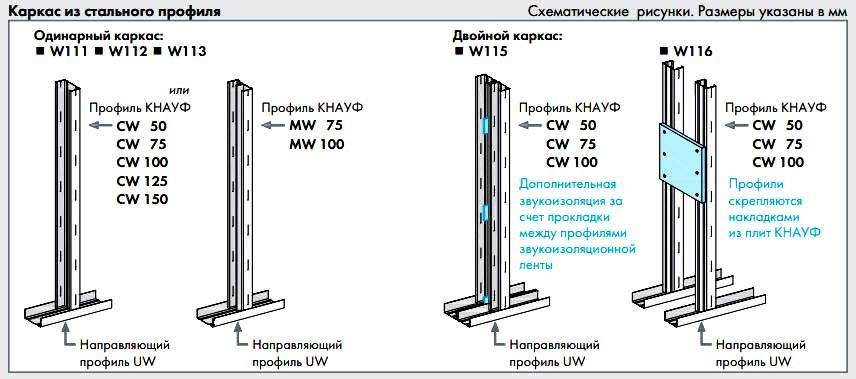 Профиль для гипсокартона: размеры и виды.