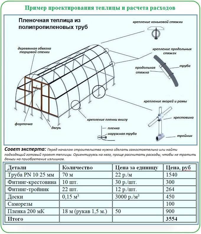 Схема теплицы из поликарбоната с размерами 3х6. предприятие – изготовитель: