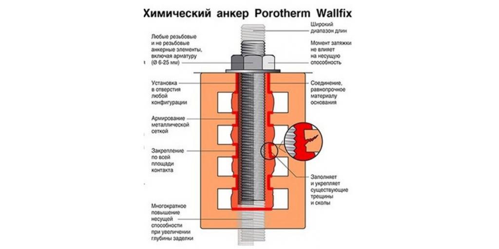 Химический анкер чертеж dwg