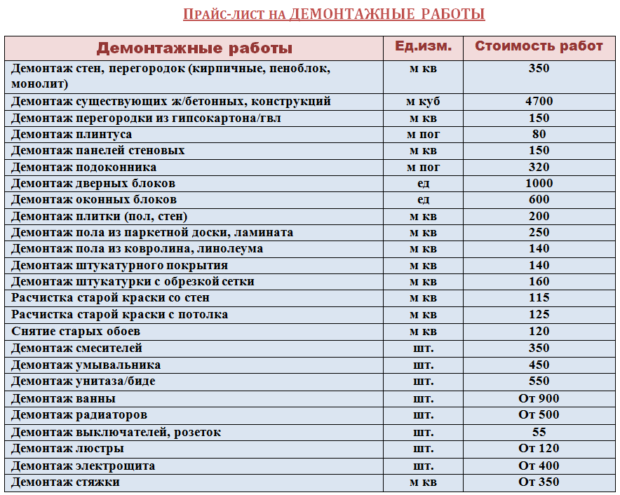 Ремик луганск карта