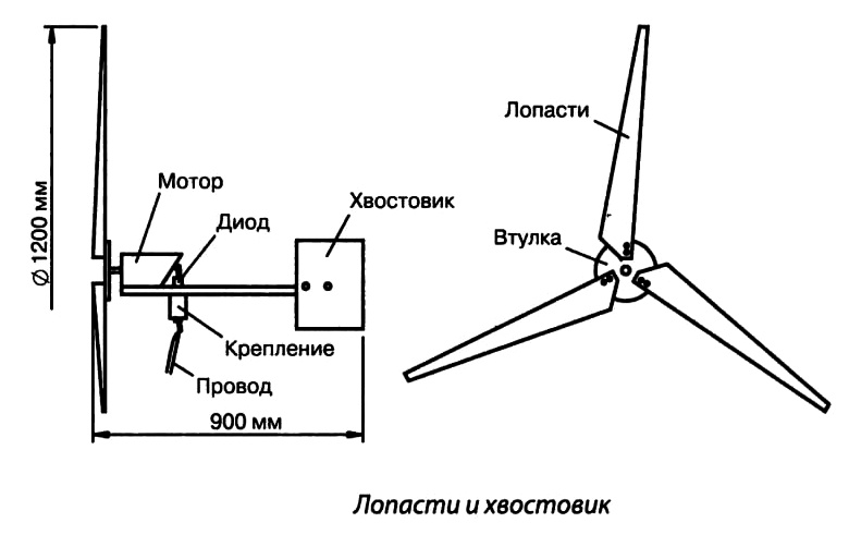 Самодельный ветрогенератор как сделать своими руками - alter220.ru