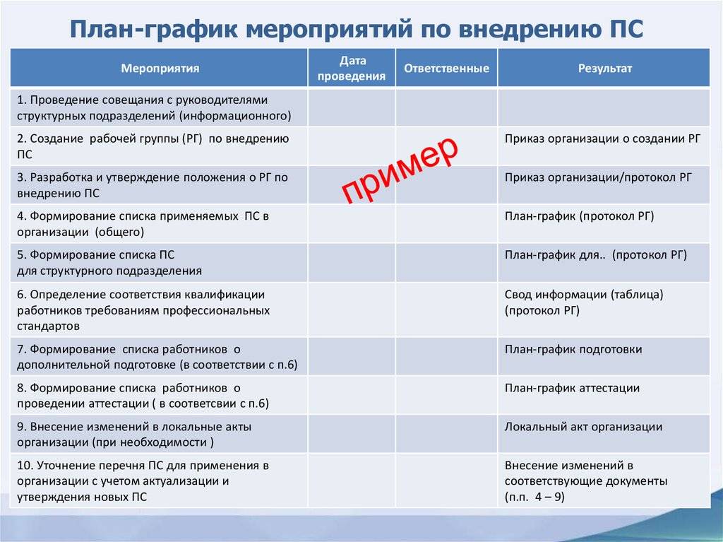 Предложение по реализации проекта