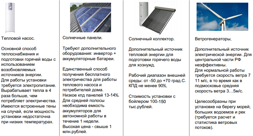 Почему люди не покупают солнечные батареи?