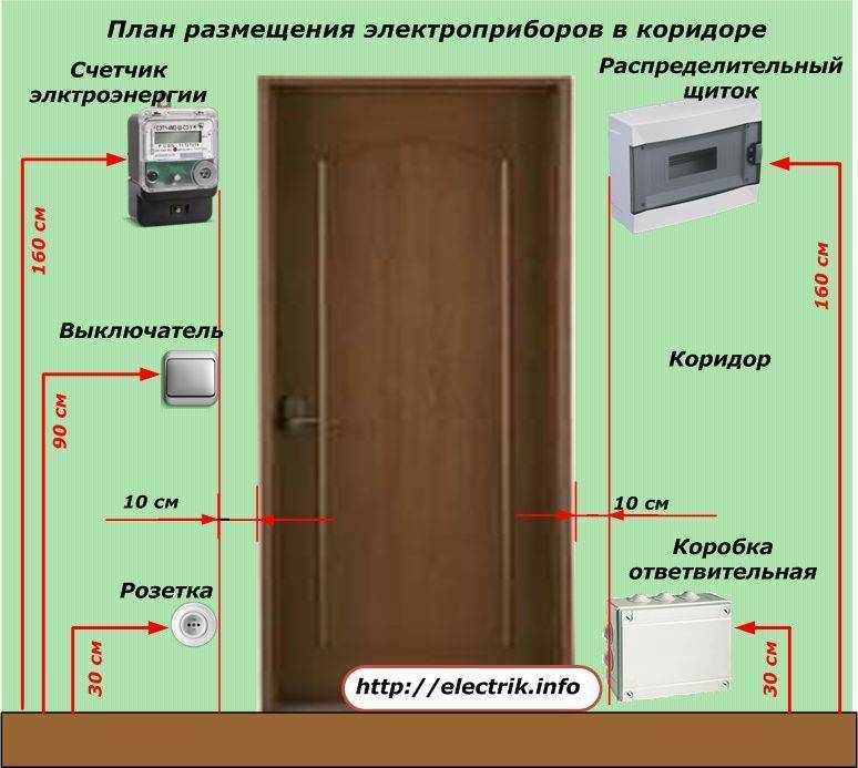 На какой высоте устанавливать розетки и выключатели