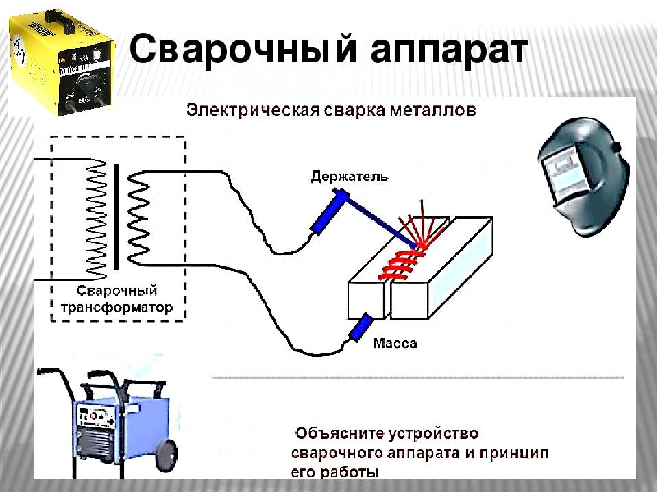 Выбираем сварочный аппарат для дома
