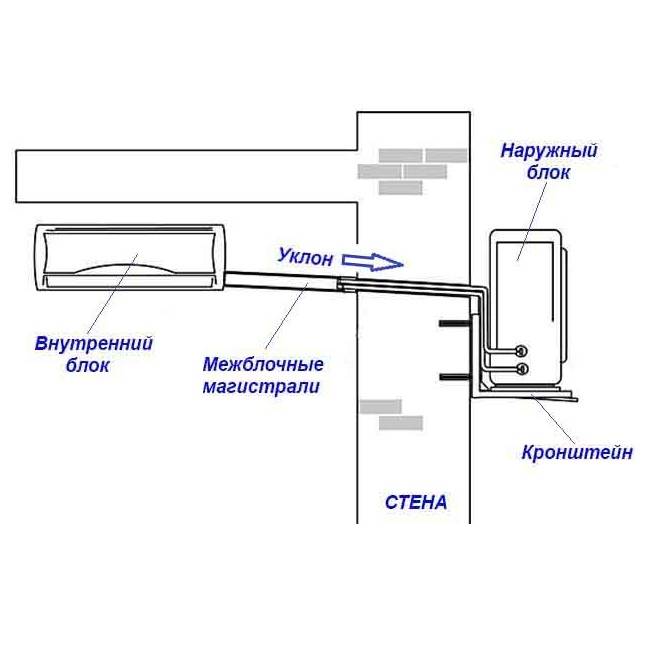 Принципиальная схема сплит системы