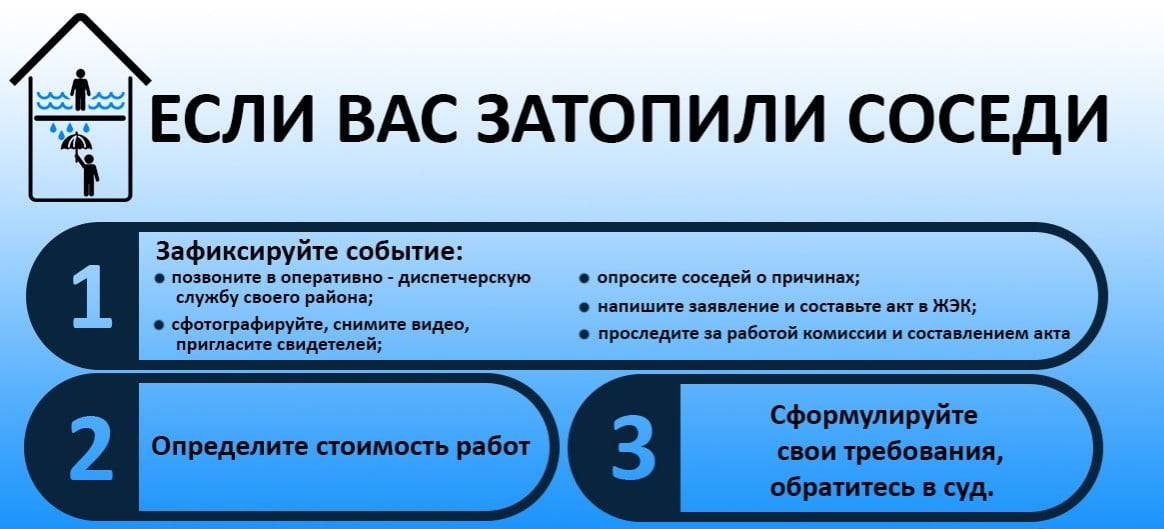 Вас затопили соседи: пошаговая инструкция решения проблемы