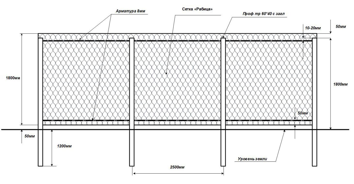 Как сделать забор из рабицы своими руками: чертежи, схема