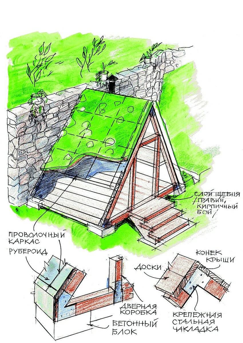 Проект погреба на участке готовые чертежи фото с описанием