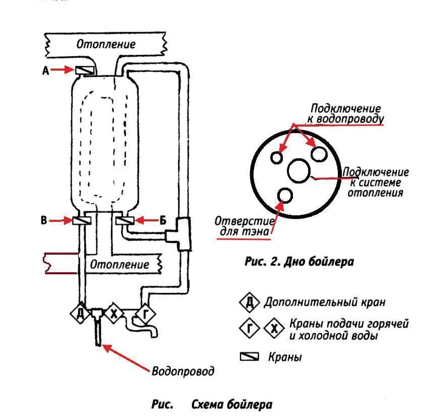 Самодельный проточный водонагреватель для мелких бытовых нужд