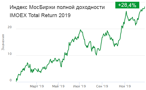 Основные показатели эффективности гостиницы