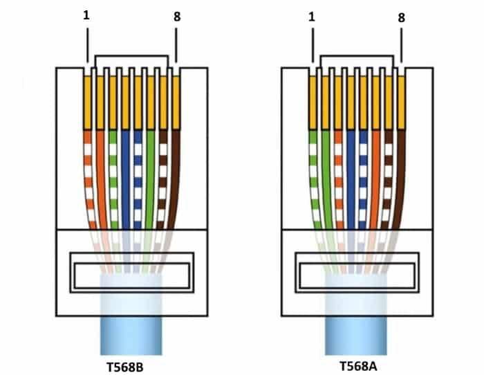 Монтаж компьютерной (сетевой) розетки rj-45 своими руками