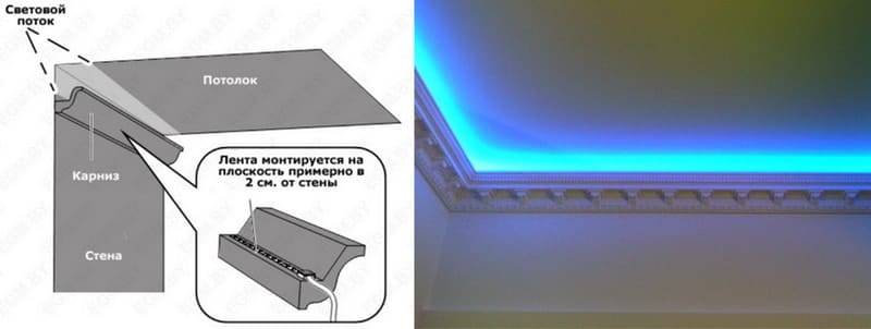 Как при помощи потолочного плинтуса с подсветкой оформить потолок