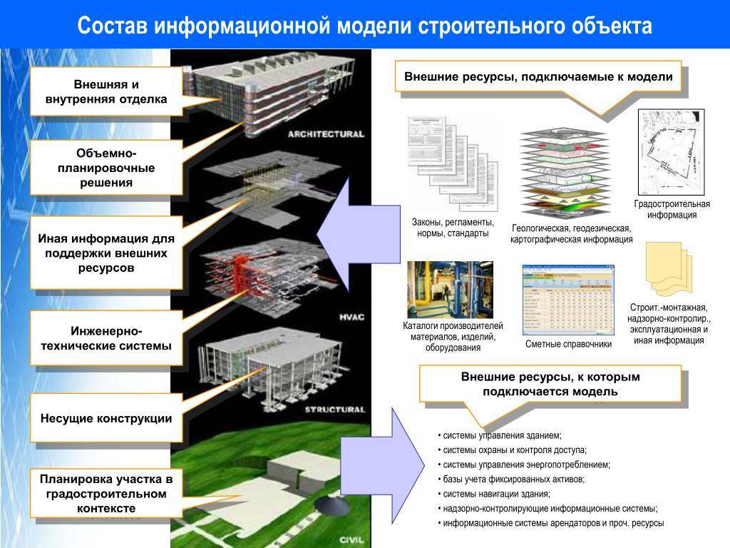Проекты по тпд