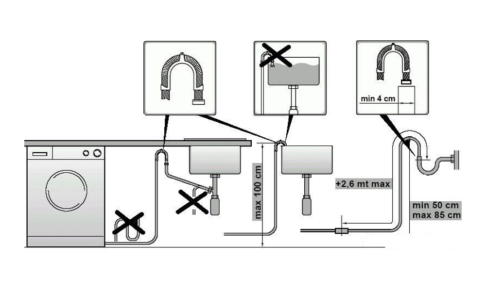 Как установить стиральную машину своими руками - vodatyt.ru